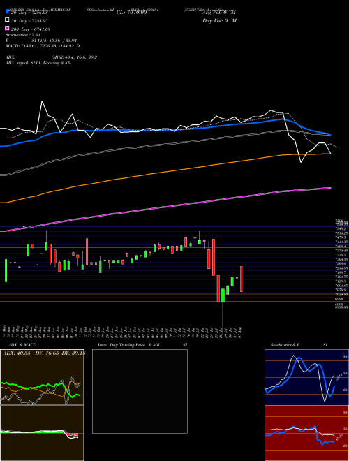 SGBAUG24 800254 Support Resistance charts SGBAUG24 800254 BSE