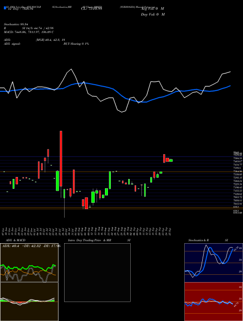 Chart Sgb2016iia (800258)  Technical (Analysis) Reports Sgb2016iia [