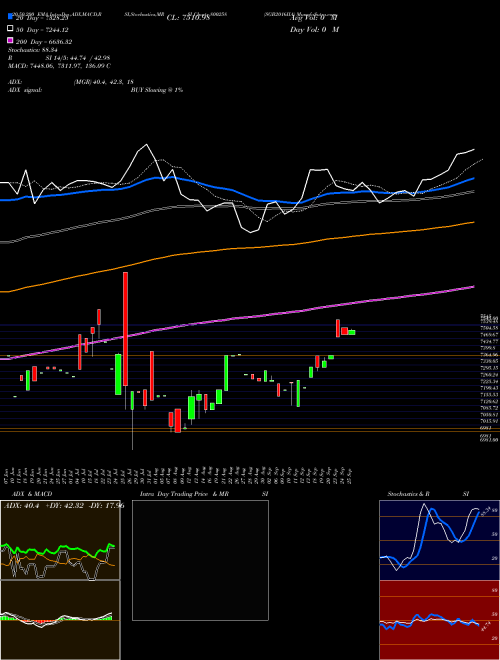 SGB2016IIA 800258 Support Resistance charts SGB2016IIA 800258 BSE