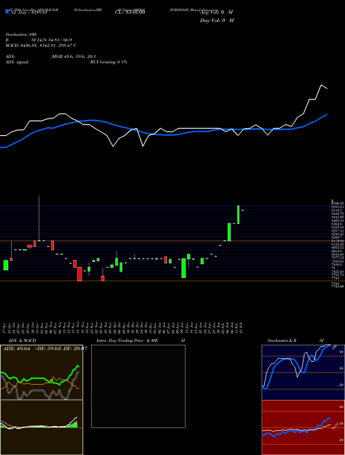 Chart Sgb2016iv (800265)  Technical (Analysis) Reports Sgb2016iv [