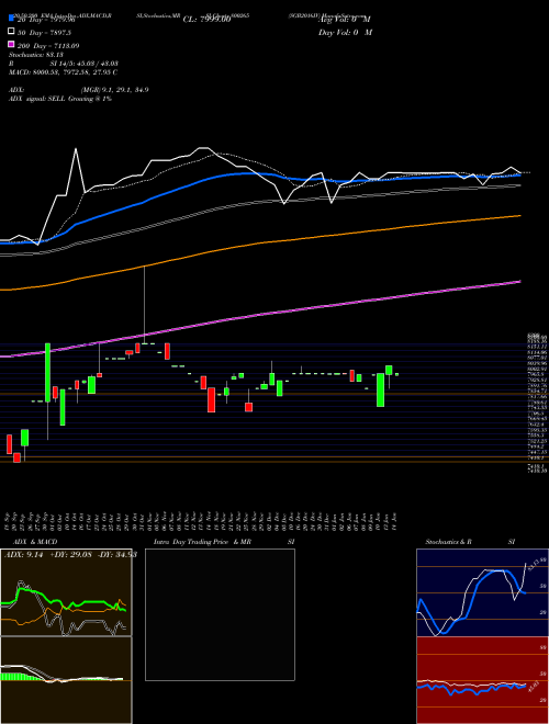 SGB2016IV 800265 Support Resistance charts SGB2016IV 800265 BSE