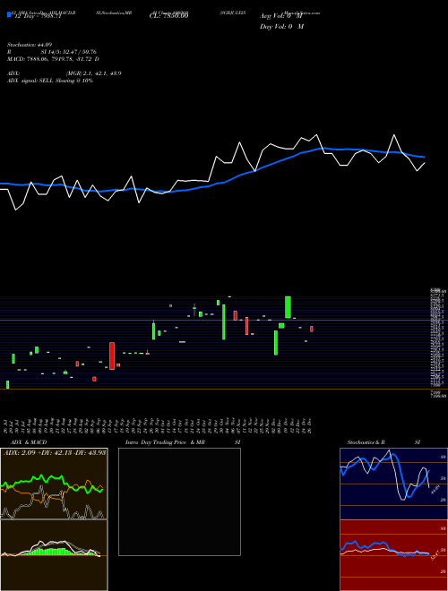 Chart Sgbjuly25 (800269)  Technical (Analysis) Reports Sgbjuly25 [