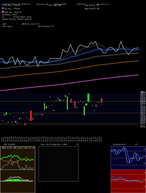 SGBJULY25 800269 Support Resistance charts SGBJULY25 800269 BSE