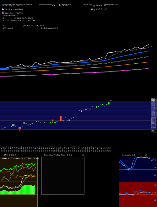 SGBOCT25 800270 Support Resistance charts SGBOCT25 800270 BSE