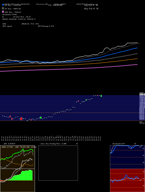 SGBOCT25A 800271 Support Resistance charts SGBOCT25A 800271 BSE