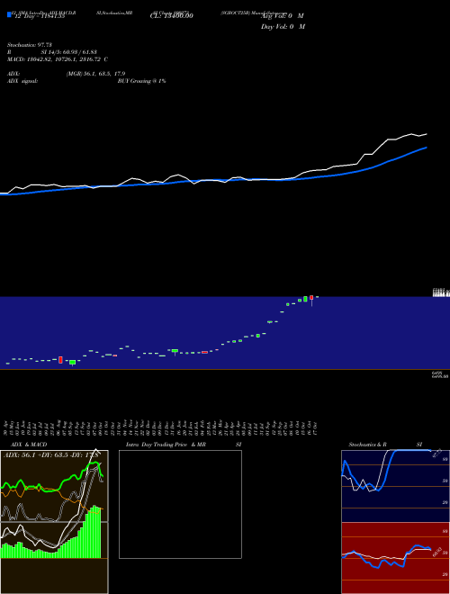 Chart Sgboct25b (800273)  Technical (Analysis) Reports Sgboct25b [