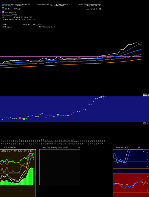 SGBOCT25B 800273 Support Resistance charts SGBOCT25B 800273 BSE