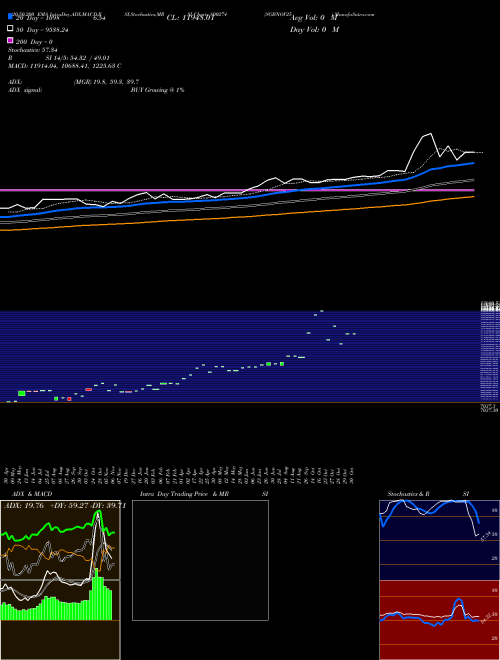 SGBNOV25 800274 Support Resistance charts SGBNOV25 800274 BSE