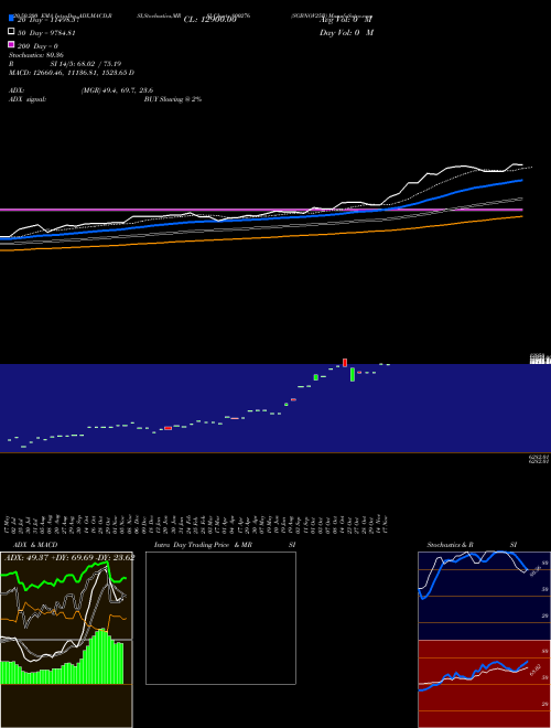 SGBNOV25B 800276 Support Resistance charts SGBNOV25B 800276 BSE