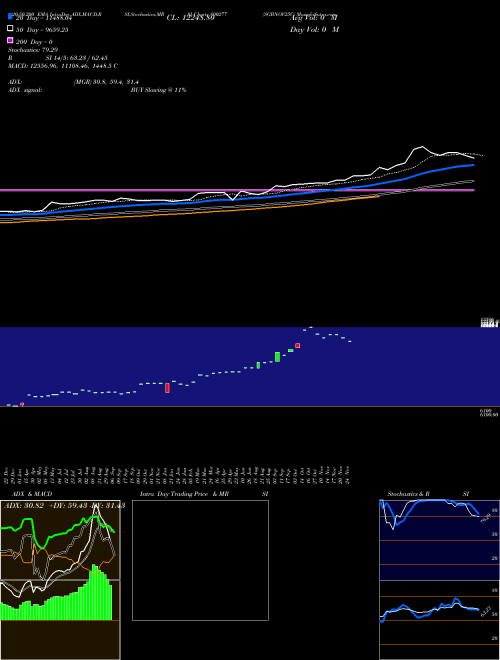 SGBNOV25C 800277 Support Resistance charts SGBNOV25C 800277 BSE