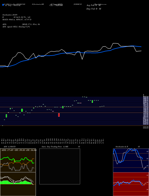 Chart Sgbdec25 (800278)  Technical (Analysis) Reports Sgbdec25 [