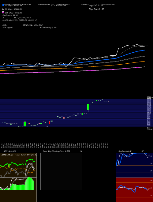 SGBDEC25 800278 Support Resistance charts SGBDEC25 800278 BSE