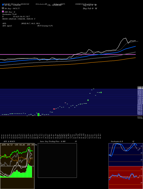 SGBDEC25A 800279 Support Resistance charts SGBDEC25A 800279 BSE