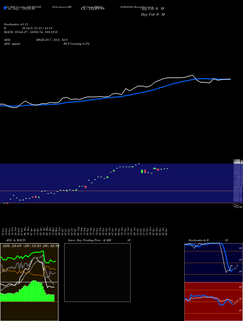 Chart Sgbjan26 (800282)  Technical (Analysis) Reports Sgbjan26 [