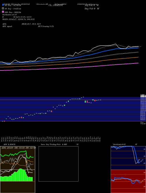 SGBJAN26 800282 Support Resistance charts SGBJAN26 800282 BSE