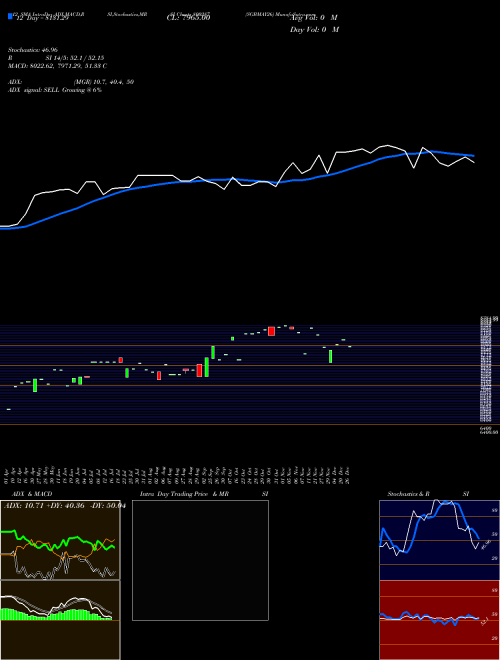 Chart Sgbmay26 (800287)  Technical (Analysis) Reports Sgbmay26 [