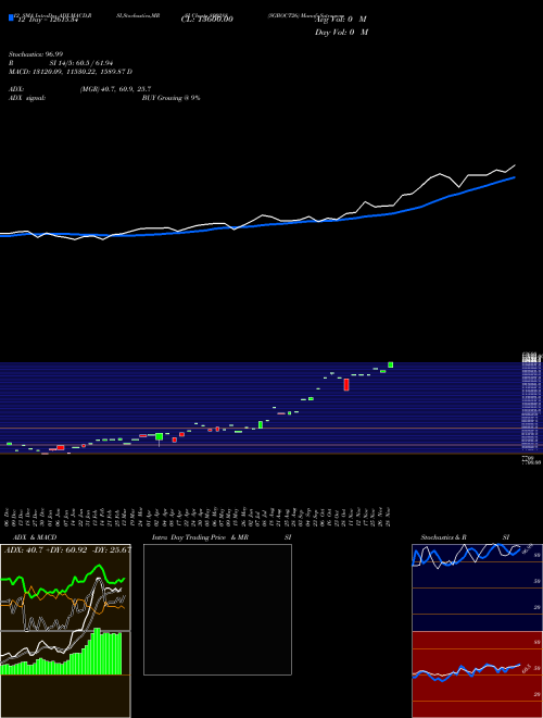 Chart Sgboct26 (800288)  Technical (Analysis) Reports Sgboct26 [