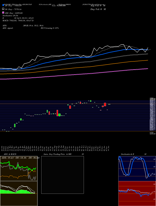 SGBOCT26 800288 Support Resistance charts SGBOCT26 800288 BSE