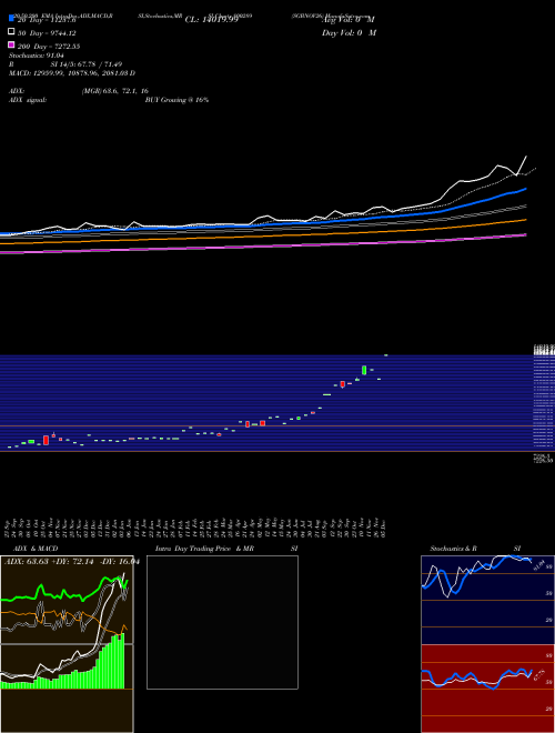 SGBNOV26 800289 Support Resistance charts SGBNOV26 800289 BSE