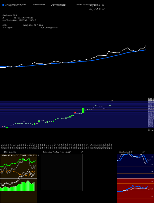 Chart Sgbdec26 (800290)  Technical (Analysis) Reports Sgbdec26 [