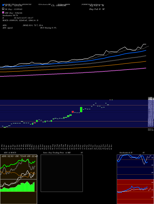 SGBDEC26 800290 Support Resistance charts SGBDEC26 800290 BSE