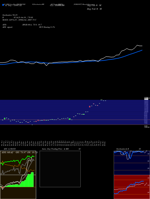 Chart Sgbjan27 (800291)  Technical (Analysis) Reports Sgbjan27 [