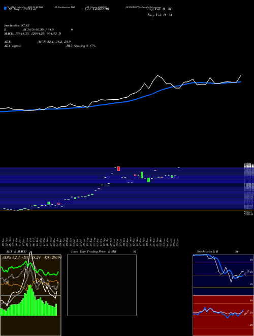Chart Sgbfeb27 (800292)  Technical (Analysis) Reports Sgbfeb27 [