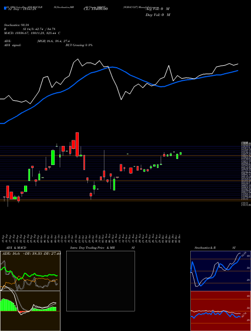 Chart Sgbaug27 (800297)  Technical (Analysis) Reports Sgbaug27 [