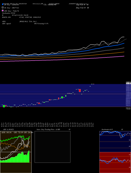 SGBSEP27 800301 Support Resistance charts SGBSEP27 800301 BSE