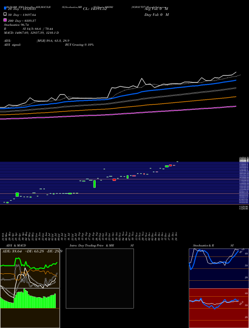 SGBOCT27 800302 Support Resistance charts SGBOCT27 800302 BSE