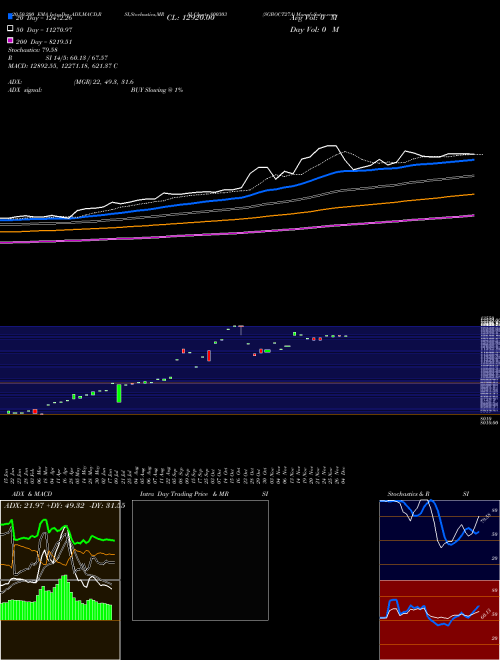 SGBOCT27A 800303 Support Resistance charts SGBOCT27A 800303 BSE