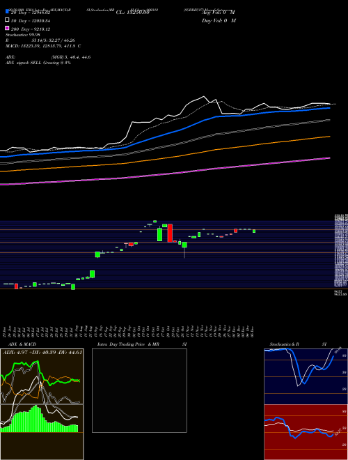 SGBDEC27 800312 Support Resistance charts SGBDEC27 800312 BSE