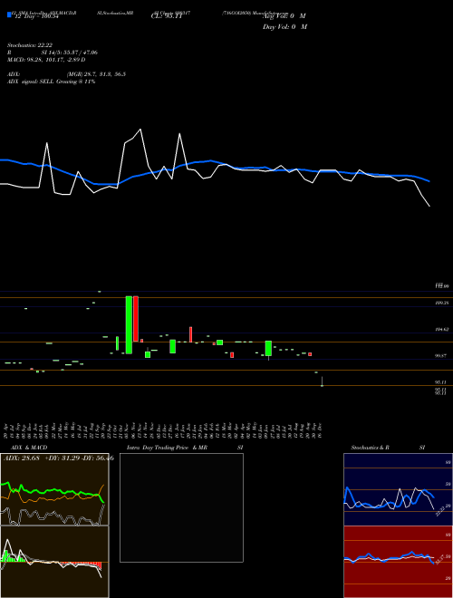 Chart 716goi2050 (800317)  Technical (Analysis) Reports 716goi2050 [