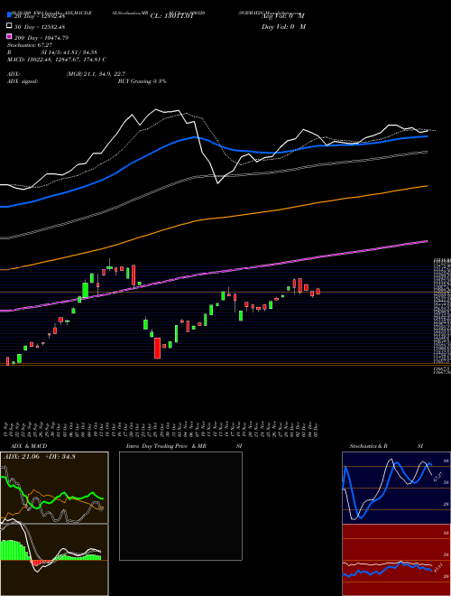 SGBMAY28 800320 Support Resistance charts SGBMAY28 800320 BSE