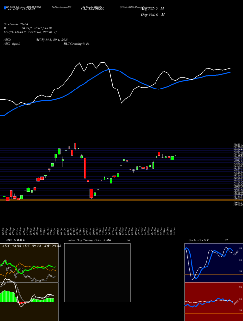 Chart Sgbjun28 (800322)  Technical (Analysis) Reports Sgbjun28 [