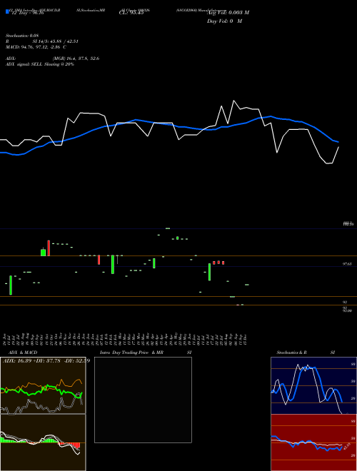 Chart 68goi2060 (800326)  Technical (Analysis) Reports 68goi2060 [