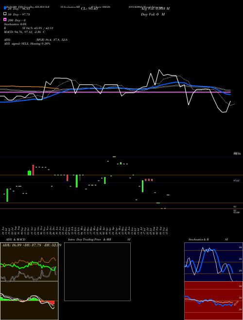 68GOI2060 800326 Support Resistance charts 68GOI2060 800326 BSE