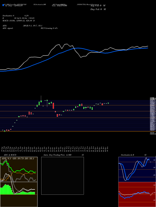Chart Sgboct28 (800328)  Technical (Analysis) Reports Sgboct28 [