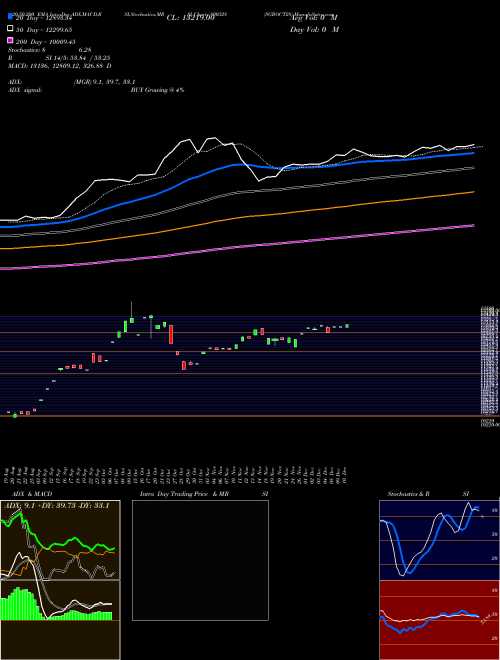SGBOCT28 800328 Support Resistance charts SGBOCT28 800328 BSE