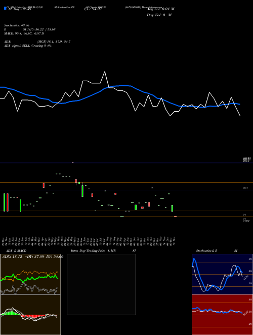 Chart 667goi2050 (800330)  Technical (Analysis) Reports 667goi2050 [