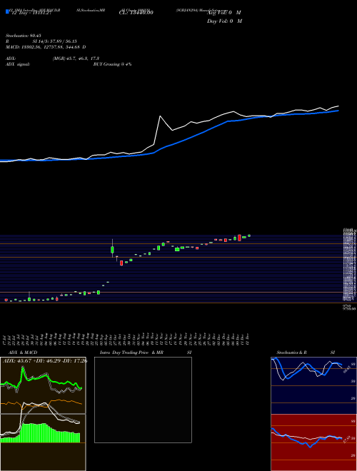 Chart Sgbjan29a (800332)  Technical (Analysis) Reports Sgbjan29a [