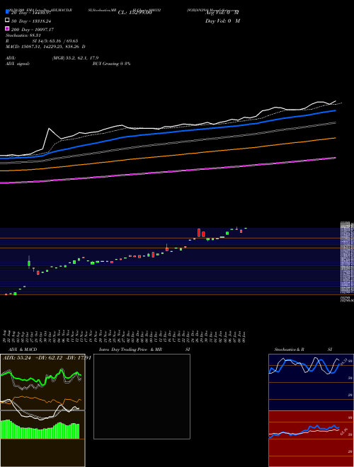 SGBJAN29A 800332 Support Resistance charts SGBJAN29A 800332 BSE