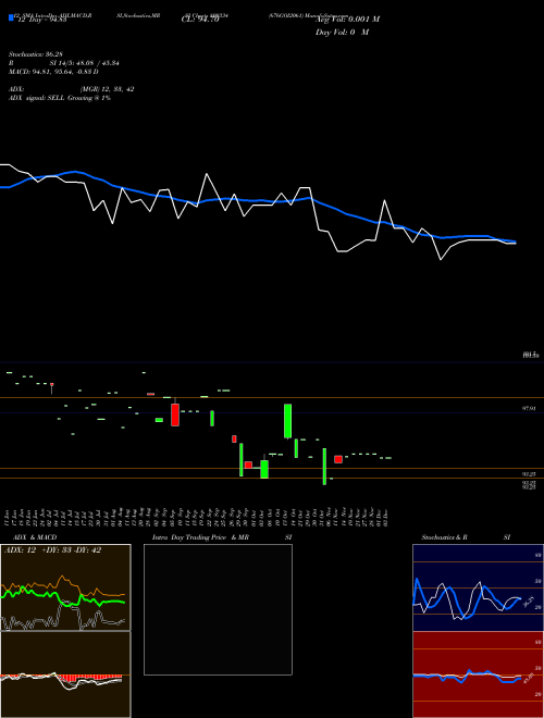 Chart 676goi2061 (800334)  Technical (Analysis) Reports 676goi2061 [