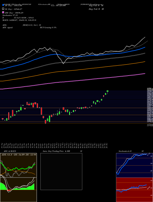 SGBMAR29 800339 Support Resistance charts SGBMAR29 800339 BSE