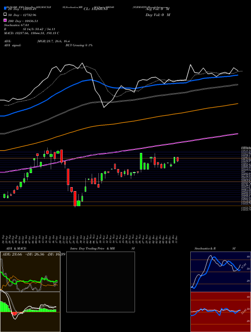 SGBMAY29 800340 Support Resistance charts SGBMAY29 800340 BSE