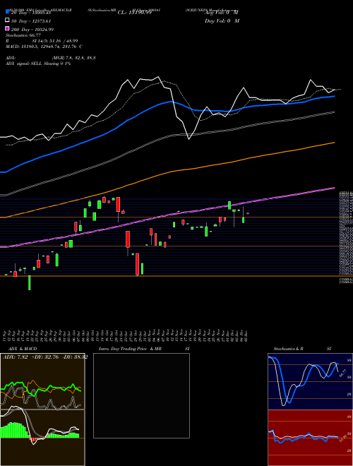SGBJUNE29 800341 Support Resistance charts SGBJUNE29 800341 BSE