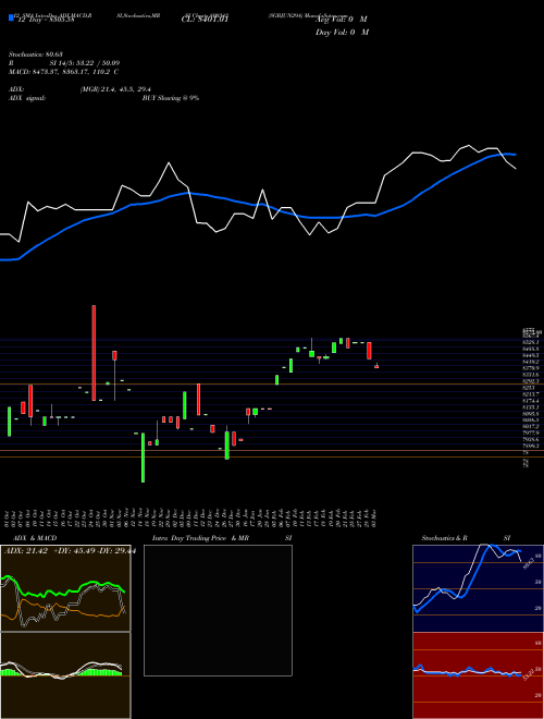 Chart Sgbjun29a (800342)  Technical (Analysis) Reports Sgbjun29a [