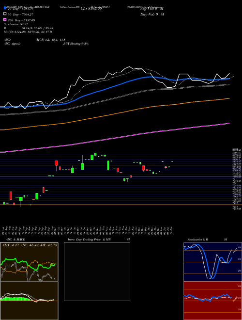 SGBJULY29 800367 Support Resistance charts SGBJULY29 800367 BSE