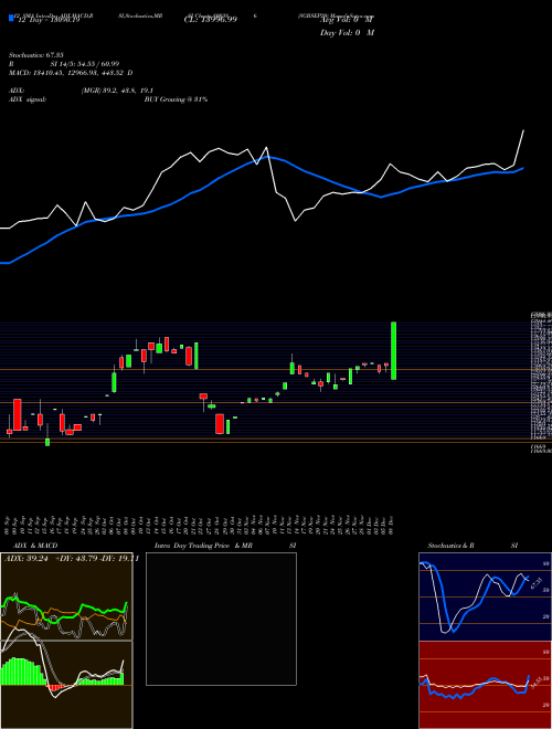 Chart Sgbsep29 (800386)  Technical (Analysis) Reports Sgbsep29 [
