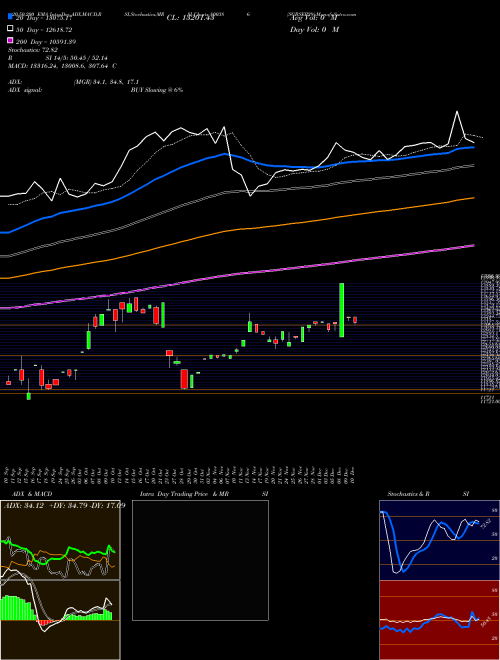 SGBSEP29 800386 Support Resistance charts SGBSEP29 800386 BSE